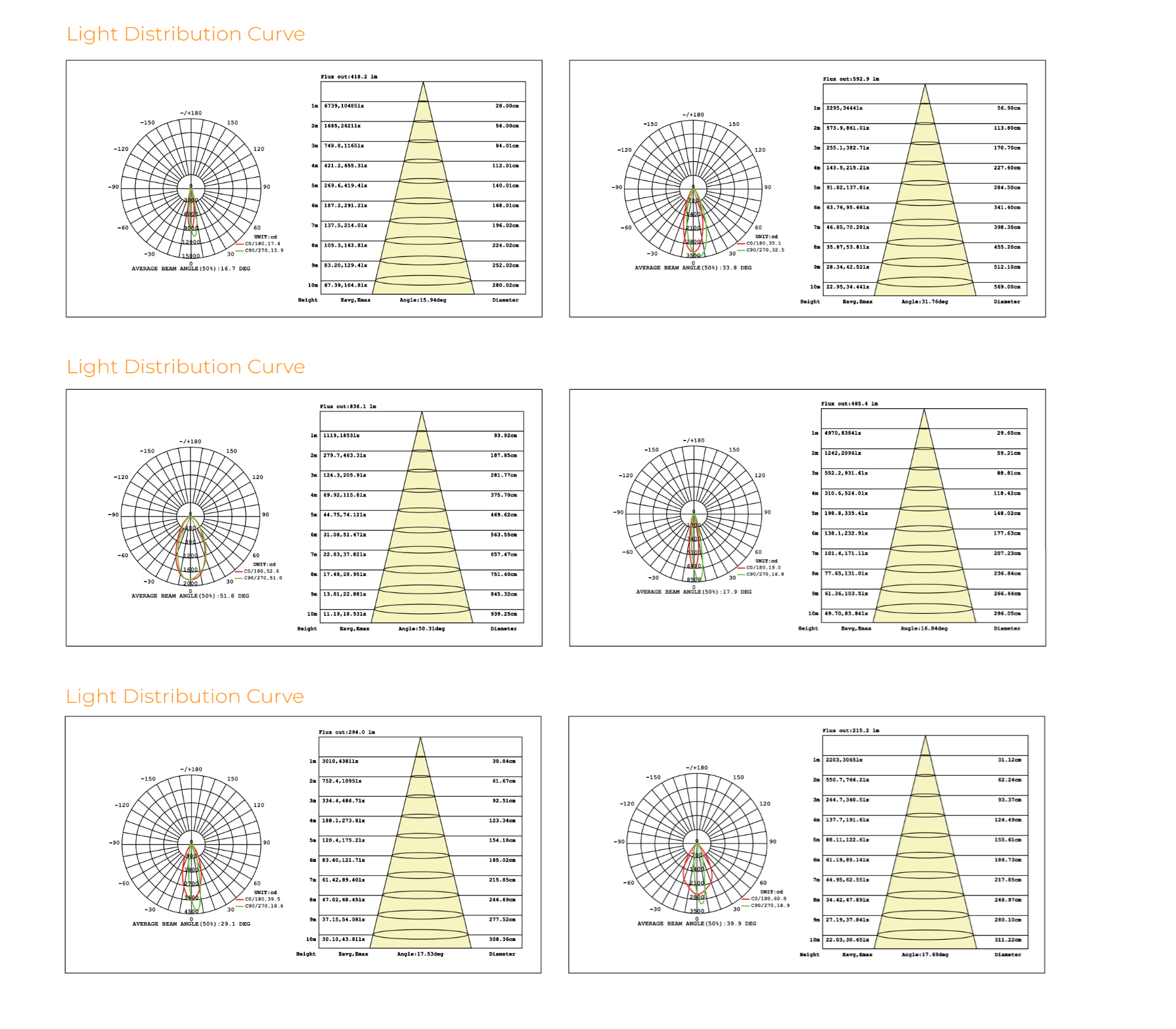 Photometric Data